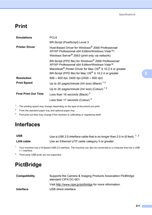 Page 221Specifications
211
E
PrintE
1The printing speed may change depending on the type of document you print.
2From the standard paper tray and optional paper tray.
3First print out time may change if the machine is calibrating or registering itself.
InterfacesE
1Your machine has a Hi-Speed USB 2.0 interface. The machine can also be connected to a computer that has a USB 
1.1 interface.
2Third party USB ports are not supported.
PictBridgeE
EmulationsPCL6 
BR-Script (PostScript) Level 3
Printer Driver...