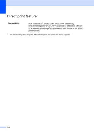 Page 222212
Direct print featureE
1The data including JBIG2 image file, JPEG2000 image file and layered files are not supported.
Compatibility
PDF version 1.61, JPEG, Exif + JPEG, PRN (created by 
MFC-9440CN printer driver), TIFF (scanned by all Brother MFC or 
DCP models), PostScript
®3 ™ (created by MFC-9440CN BR Script3 
printer driver)
 