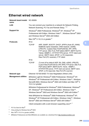 Page 225Specifications
215
E
Ethernet wired networkE
1PC Fax Send for Mac®
2
Only printing for Windows Server® 2003
3Mac OS® X 10.2.4 or greater (mDNS)
4BRAdmin Professional and Web BRAdmin are available as a download from http://solutions.brother.com
Network board model 
nameNC-6500h
LANYou can connect your machine to a network for Network Printing, 
Network Scanning, PC Fax and Remote Setup.
12
Support for
Windows® 2000 Professional, Windows® XP, Windows® XP 
Professional x64 Edition, Windows Vista™ , Windows...