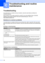 Page 114104
C
TroubleshootingC
If you think there is a problem with your machine, check the chart below and follow the 
troubleshooting tips.
Most problems can be easily resolved by yourself. If you need additional help, the Brother 
Solutions Center offers the latest FAQs and troubleshooting tips. Visit us at 
http://solutions.brother.com
Solutions to common problemsC
If you think there is a problem with the way your faxes look, make a copy first. If the copy looks 
good, the problem may not be your machine....