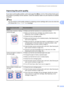 Page 121Troubleshooting and routine maintenance
111
C
Improving the print qualityC
If you have a print quality problem, print a test page first (Menu, 4, 2, 3). If the printout looks good, 
the problem is probably not the machine. Check the interface cable or try the machine on another 
computer.
Note
You can resolve a print quality problem by replacing a toner cartridge with a new one when the 
LCD shows the Toner Life End message.
 
Examples of poor print 
qualityRecommendation
White lines or bands or ribbing...