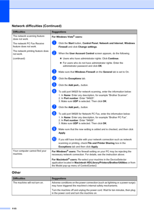 Page 120110
The network scanning feature 
does not work.
The network PC Fax Receive 
feature does not work.
The network printing feature does 
not work.
(continued)For Windows Vista® users:
aClick the Start button, Control Panel, Network and Internet, Windows 
Firewall and click Change settings.
bWhen the User Account Control screen appears, do the following.
„Users who have administrator rights: Click Continue.
„For users who do not have administrator rights: Enter the 
administrator password and click OK....