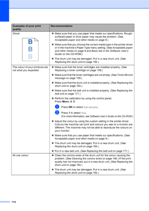 Page 124114
Ghost
 
„Make sure that you use paper that meets our specifications. Rough-
surfaced paper or thick paper may cause the problem. (See 
Acceptable paper and other mediaon page 9.)
„Make sure that you choose the correct media type in the printer driver 
or in the machine’s Paper Type menu setting. (See Acceptable paper 
and other mediaon page 9 and Basic tab in the Software User’s 
Guide on the CD-ROM.)
„The drum unit may be damaged. Put in a new drum unit. (See 
Replacing the drum uniton page 164.)...