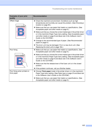 Page 127Troubleshooting and routine maintenance
117
C
Offset image
 
„Check the machine’s environment. Conditions such as high 
temperatures and humidity can cause this problem. (See Choosing a 
locationon page 90.)
„Make sure that you use paper that meets our specifications. (See 
Acceptable paper and other mediaon page 9.) 
„Make sure that you choose the correct media type in the printer driver 
or in the machine
’s Paper Type menu setting. (See Acceptable paper 
and other mediaon page 9 and Basic tab in the...