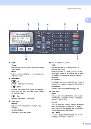 Page 17General information
7
1
 
7Start:
Colour
Lets you start sending faxes or making copies 
in full colour.
Mono
Lets you start sending faxes or making copies 
in black & white.
8 Mode keys:
 Fax
Puts the machine in Fax mode.
 Scan
Puts the machine in Scan mode. (For details 
about scanning, see the Software User’s Guide 
on the CD-ROM.)
 Copy
Puts the machine in Copy mode.
9 Copy keys:
Options
Lets you temporarily change multiple copy 
settings.
Enlarge/Reduce
Reduces or enlarges copies.10 Fax and telephone...