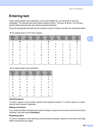 Page 215Menu and features
205
D
Entering textD
When setting certain menu selections, such as the Station ID, you will need to type text 
characters. The dial pad keys have letters printed on them. The keys: 0, # and l do not have 
printed letters because they are used for special characters.
Press the appropriate dial pad key the required number of times to access the characters below:
„For setting Scan to FTP menu options
„For setting other menu selections
Inserting spaces
To enter a space in a fax number,...