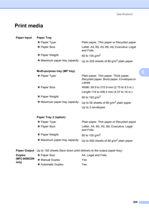 Page 219Specifications
209
E
Print mediaE
Paper Input  Paper Tray
„Paper Type: Plain paper, Thin paper or Recycled paper
„Paper  Size: Letter, A4, B5, A5, B6, A6, Executive, Legal 
and Folio.
„Paper Weight:
60 to 105 g/m
2
„Maximum paper tray capacity:
Up to 250 sheets of 80 g/m2 plain paper
Multi-purpose tray (MP tray)
„Paper Type: Plain paper, Thin paper, Thick paper, 
Recycled paper, Bond paper, Envelopes or 
Labels
„Paper Size: Width: 69.9 to 215.9 mm (2.75 to 8.5 in.)
Length:116 to 406.4 mm (4.57 to 16...