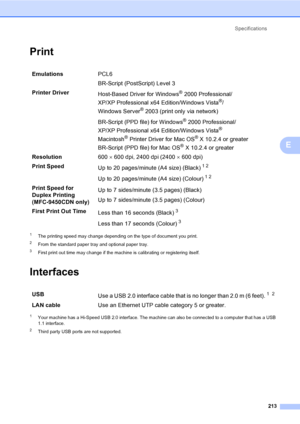 Page 223Specifications
213
E
PrintE
1The printing speed may change depending on the type of document you print.
2From the standard paper tray and optional paper tray.
3First print out time may change if the machine is calibrating or registering itself.
InterfacesE
1Your machine has a Hi-Speed USB 2.0 interface. The machine can also be connected to a computer that has a USB 
1.1 interface.
2Third party USB ports are not supported.
EmulationsPCL6 
BR-Script (PostScript) Level 3
Printer Driver
Host-Based Driver for...