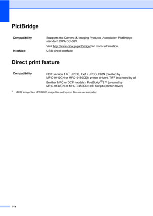 Page 224214
PictBridgeE
Direct print featureE
1JBIG2 image files, JPEG2000 image files and layered files are not supported.
CompatibilitySupports the Camera & Imaging Products Association PictBridge 
standard CIPA DC-001.
Visit http://www.cipa.jp/pictbridge/
 for more information.
InterfaceUSB direct interface
Compatibility
PDF version 1.6
1, JPEG, Exif + JPEG, PRN (created by 
MFC-9440CN or MFC-9450CDN printer driver), TIFF (scanned by all 
Brother MFC or DCP models), PostScript
®3 ™ (created by 
MFC-9440CN or...