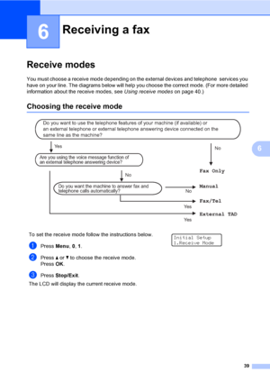 Page 4939
6
6
Receive modes6
You must choose a receive mode depending on the external devices and telephone  services you 
have on your line. The diagrams below will help you choose the correct mode. (For more detailed 
information about the receive modes, see Using receive modeson page 40.)
Choosing the receive mode6
 
Receiving a fax6
To set the receive mode follow the instructions below.
aPress Menu, 0, 1.
bPress a or b to choose the receive mode.
PressOK.
cPress Stop/Exit.
 
Initial Setup
1.Receive Mode...