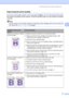 Page 121Troubleshooting and routine maintenance
111
C
Improving the print qualityC
If you have a print quality problem, print a test page first (Menu, 4, 2, 3). If the printout looks good, 
the problem is probably not the machine. Check the interface cable or try the machine on another 
computer.
Note
You can resolve a print quality problem by replacing a toner cartridge with a new one when the 
LCD shows the Toner Life End message.
 
Examples of poor print 
qualityRecommendation
White lines or bands or ribbing...