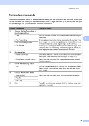 Page 35Receiving a fax
29
4
Remote fax commands4
Follow the commands below to access features when you are away from the machine. When you 
call the machine and enter your Remote Access Code (3 digits followed by l), the system will give 
two short beeps and you must enter a remote command.
Remote commandsOperation details
95Change the fax forwarding or 
fax storage settings
1  OFF You can choose Off after you have retrieved or erased all your 
messages.
2  Fax  Forwarding One long beep means the change is...