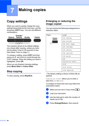 Page 4640
7
Copy settings7
When you want to quickly change the copy 
settings temporarily for the next copy, use the 
temporary COPY keys. You can use different 
combinations.
 
The machine returns to its default settings 
one minute after copying, unless you have 
set the Mode Timer to 30 seconds or less. 
(See Mode Timer on page 3.)
To change a setting, press COPY and then 
press aorb  and dorc to scroll through the 
COPY settings. When the setting you want is 
highlighted, press OK.
When you are finished...