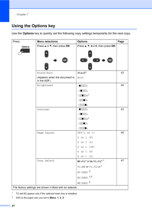 Page 48Chapter 7
42
Using the Options key7
Use the Options key to quickly set the following copy settings temporarily for the next copy.
1T2 and #2 appear only if the optional lower tray is installed.
2XXX is the paper size you set in Menu, 1, 2, 2.
Press
 
Menu selections Options Page
Press a or b, then press OK
 
Press a, b, d or c, then press OK
 
Stack/Sort
(Appears when the document is 
in the ADF)Stack*
Sort43
Brightness
-onnnn+
-nonnn+
-nnonn+*
-nnnon+
-nnnno+44
Contrast -onnnn+
-nonnn+
-nnonn+*
-nnnon+...