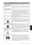 Page 83   Troubleshooting and Maintenance   77
MAINTENANCE
How can I clear paper jams? See Document Jams and Paper Jams, page 74.
Copy Quality Difficulties
Vertical streaks appear in 
copiesSometimes you may see vertical streaks on your copies. Either the 
scanner or the primary corona wire for printing is dirty. Clean them 
both.
Print Quality Difficulties
Printed pages are curled.Thin Paper (60-69 g/m2) can cause this problem. Make sure you 
select the Paper Type that suits the paper in your paper tray. (See...