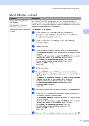 Page 129Troubleshooting and routine maintenance
117
C
The network scanning feature 
does not work.
The network PC Fax Receive 
feature does not work.
The network printing feature does 
not work.(For Windows® only) The firewall setting on your PC may be rejecting the 
necessary network connection. Follow the instructions below to configure your 
firewall. If you are using personal firewall software, see the User’s Guide for your 
software or contact the software manufacturer.
For Windows
® XP SP2 users:
aClick...