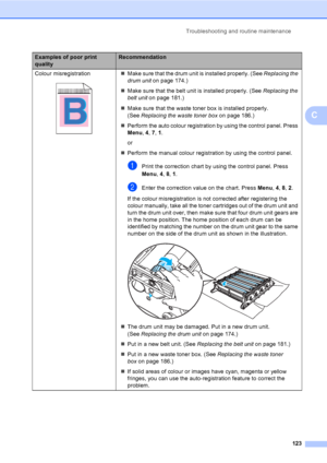 Page 135Troubleshooting and routine maintenance
123
C
Colour misregistration
 
„Make sure that the drum unit is installed properly. (See Replacing the 
drum uniton page 174.)
„Make sure that the belt unit is installed properly. (See Replacing the 
belt uniton page 181.)
„Make sure that the waste toner box is installed properly. 
(See Replacing the waste toner boxon page 186.)
„Perform the auto colour registration by using the control panel. Press 
Menu, 4, 7, 1.
or
„Perform the manual colour registration by...