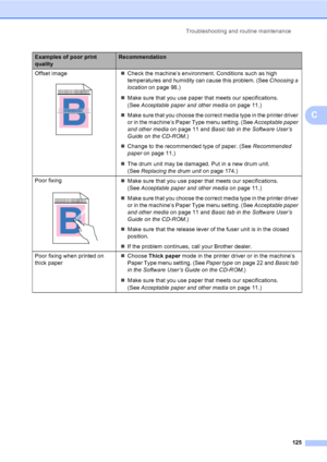 Page 137Troubleshooting and routine maintenance
125
C
Offset image
 
„Check the machine’s environment. Conditions such as high 
temperatures and humidity can cause this problem. (See Choosing a 
locationon page 98.)
„Make sure that you use paper that meets our specifications. 
(See Acceptable paper and other mediaon page 11.) 
„Make sure that you choose the correct media type in the printer driver 
or in the machine’s Paper Type menu setting. (See Acceptable paper 
and other mediaon page 11 and Basic tab in the...