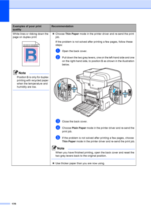 Page 140128
White lines or ribbing down the 
page on duplex print
 
Note
Position B is only for duplex 
printing with recycled paper 
when the temperature and 
humidity are low.
 
„Choose Thin Paper mode in the printer driver and re-send the print 
job.
If the problem is not solved after printing a few pages, follow these 
steps:
aOpen the back cover.
bPull down the two grey levers, one on the left-hand side and one 
on the right-hand side, to position B as shown in the illustration 
below.
 
cClose the back...