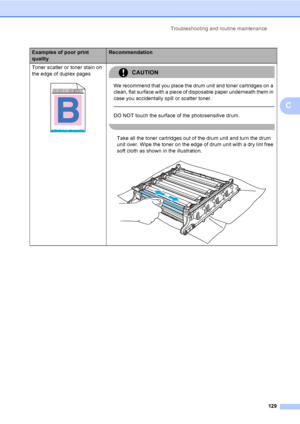 Page 141Troubleshooting and routine maintenance
129
C
Toner scatter or toner stain on 
the edge of duplex pages
 
CAUTION 
We recommend that you place the drum unit and toner cartridges on a 
clean, flat surface with a piece of disposable paper underneath them in 
case you accidentally spill or scatter toner.
  DO NOT touch the surface of the photosensitive drum.
 
Take all the toner cartridges out of the drum unit and turn the drum 
unit over. Wipe the toner on the edge of drum unit with a dry lint free 
soft...