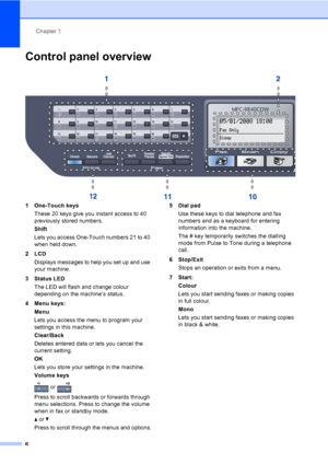 Page 18Chapter 1
6
Control panel overview1
 
1 One-Touch keys
These 20 keys give you instant access to 40 
previously stored numbers.
Shift
Lets you access One-Touch numbers 21 to 40 
when held down.
2LCD
Displays messages to help you set up and use 
your machine.
3 Status LED
The LED will flash and change colour 
depending on the machine’s status.
4 Menu keys:
Menu
Lets you access the menu to program your 
settings in this machine.
Clear/Back
Deletes entered data or lets you cancel the 
current setting.
OK...