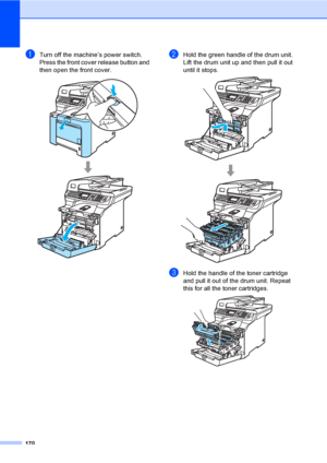 Page 182170
aTurn off the machine’s power switch. 
Press the front cover release button and 
then open the front cover.
 
bHold the green handle of the drum unit. 
Lift the drum unit up and then pull it out 
until it stops.
 
cHold the handle of the toner cartridge 
and pull it out of the drum unit. Repeat 
this for all the toner cartridges.
 
 