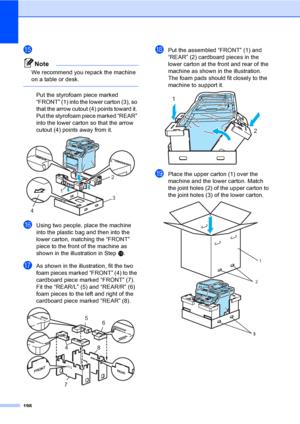 Page 210198
o
Note
We recommend you repack the machine 
on a table or desk.
 
Put the styrofoam piece marked 
“FRONT” (1) into the lower carton (3), so 
that the arrow cutout (4) points toward it. 
Put the styrofoam piece marked “REAR” 
into the lower carton so that the arrow 
cutout (4) points away from it.
 
pUsing two people, place the machine 
into the plastic bag and then into the 
lower carton, matching the “FRONT” 
piece to the front of the machine as 
shown in the illustration in Step o.
qAs shown in the...