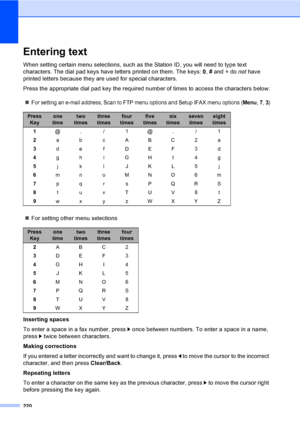 Page 232220
Entering textD
When setting certain menu selections, such as the Station ID, you will need to type text 
characters. The dial pad keys have letters printed on them. The keys: 0, # and l do not have 
printed letters because they are used for special characters.
Press the appropriate dial pad key the required number of times to access the characters below:
„
For setting an e-mail address, Scan to FTP menu options and Setup IFAX menu options (Menu, 7, 3)
„For setting other menu selections
Inserting...