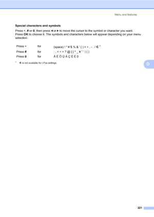 Page 233Menu and features
221
D
Special characters and symbols
Press l, # or 0, then press d or c to move the cursor to the symbol or character you want. 
PressOK to choose it. The symbols and characters below will appear depending on your menu 
selection.
1m is not available for I-Fax settings.
Press lfor
(space) !  # $ % &  ( ) l + , - . / m1
Press #for : ; < = > ? @ [ ] ^ _ ¥ ˜ ‘ | { }
Press 0for Ä Ë Ö Ü À Ç È É 0
 