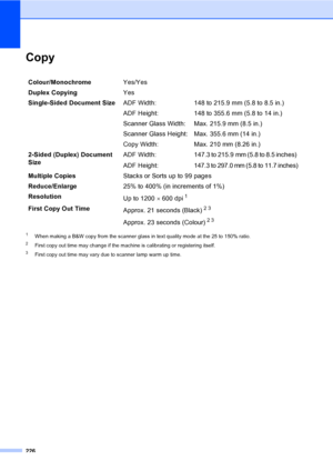 Page 238226
CopyE
1When making a B&W copy from the scanner glass in text quality mode at the 25 to 150% ratio.
2First copy out time may change if the machine is calibrating or registering itself.
3First copy out time may vary due to scanner lamp warm up time.
Colour/MonochromeYes/Yes
Duplex CopyingYes
Single-Sided Document SizeADF Width: 148 to 215.9 mm (5.8 to 8.5 in.)
ADF Height: 148 to 355.6 mm (5.8 to 14 in.)
Scanner Glass Width: Max. 215.9 mm (8.5 in.)
Scanner Glass Height: Max. 355.6 mm (14 in.)
Copy...