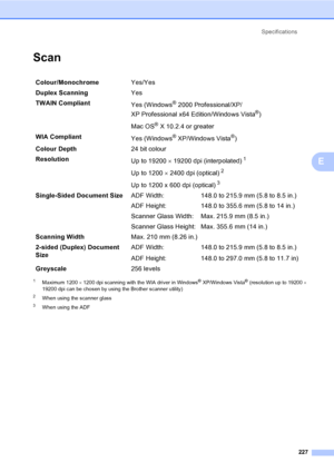 Page 239Specifications
227
E
ScanE
1Maximum 1200 × 1200 dpi scanning with the WIA driver in Windows® XP/Windows Vista® (resolution up to 19200 × 
19200 dpi can be chosen by using the Brother scanner utility)
2When using the scanner glass
3When using the ADF
Colour/MonochromeYes/Yes
Duplex ScanningYes
TWAIN Compliant
Yes (Windows
®2000 Professional/XP/ 
XP Professional x64 Edition/Windows Vista
®)
Mac OS
® X 10.2.4 or greater
WIA Compliant
Yes (Windows
® XP/Windows Vista®)
Colour Depth24 bit colour
Resolution
Up...