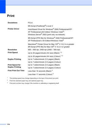 Page 240228
PrintE
1The printing speed may change depending on the type of document you print.
2From the standard paper tray and optional paper tray.
3First print out time may change if the machine is calibrating or registering itself.
EmulationsPCL6 
BR-Script (PostScript
®) Level 3
Printer Driver
Host-Based Driver for Windows
®2000 Professional/XP/ 
XP Professional x64 Edition/ Windows Vista
®/ 
Windows Server
®2003 (print only via network)
BR-Script (PPD file) for Windows
®2000 Professional/XP/ 
XP...