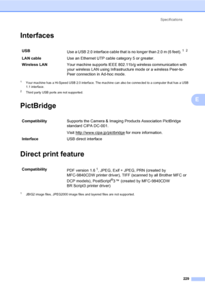 Page 241Specifications
229
E
InterfacesE
1Your machine has a Hi-Speed USB 2.0 interface. The machine can also be connected to a computer that has a USB 
1.1 interface.
2Third party USB ports are not supported.
PictBridgeE
Direct print featureE
1JBIG2 image files, JPEG2000 image files and layered files are not supported.
USB
Use a USB 2.0 interface cable that is no longer than 2.0 m (6 feet).1 2
LAN cableUse an Ethernet UTP cable category 5 or greater.
Wireless LAN Your machine supports IEEE 802.11b/g wireless...