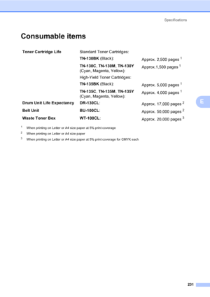 Page 243Specifications
231
E
Consumable itemsE
1When printing on Letter or A4 size paper at 5% print coverage
2When printing on Letter or A4 size paper
3When printing on Letter or A4 size paper at 5% print coverage for CMYK each
Toner Cartridge LifeStandard Toner Cartridges:
TN-130BK (Black):
Approx. 2,500 pages
1
TN-130C, TN-130M, TN-130Y 
(Cyan, Magenta, Yellow):Approx.1,500 pages1
High-Yield Toner Cartridges:
TN-135BK (Black):
Approx. 5,000 pages
1
TN-135C, TN-135M, TN-135Y 
(Cyan, Magenta, Yellow):Approx....