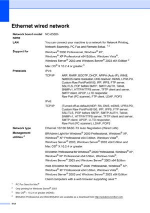 Page 244232
Ethernet wired networkE
1PC Fax Send for Mac®
2
Only printing for Windows Server® 2003
3Mac OS® × 10.2.4 or greater (mDNS)
4BRAdmin Professional and Web BRAdmin are available as a download from http://solutions.brother.com.
Network board model 
nameNC-6500h
LANYou can connect your machine to a network for Network Printing, 
Network Scanning, PC Fax and Remote Setup.
12
Support for
Windows® 2000 Professional, Windows® XP, 
Windows
®XP Professional x64 Edition, Windows Vista®, 
Windows Server
® 2003...