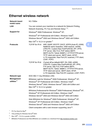 Page 245Specifications
233
E
Ethernet wireless networkE
1PC Fax Send for Mac®
2
Only printing for Windows Server® 2003
3Mac OS® × 10.2.4 or greater (mDNS)
4BRAdmin Professional and Web BRAdmin are available as a download from http://solutions.brother.com.
Network board 
model nameNC-7300w
LANYou can connect your machine to a network for Network Printing, 
Network Scanning, PC Fax and Remote Setup
12.
Support for
Windows
® 2000 Professional, Windows® XP, 
Windows
® XP Professional x64 Edition, Windows Vista®,...