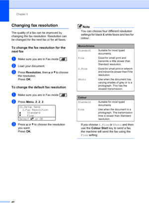 Page 52Chapter 5
40
Changing fax resolution5
The quality of a fax can be improved by 
changing the fax resolution. Resolution can 
be changed for the next fax or for all faxes.
To change the fax resolution for the 
next fax
5
aMake sure you are in Fax mode  .
bLoad your document.
cPress Resolution, then a or b to choose 
the resolution.
PressOK.
To change the default fax resolution5
aMake sure you are in Fax mode  .
bPress Menu, 2, 2, 2. 
22.Setup Send
2.Fax Resolution
aStandard
bFine
Selectabor OK
cPress a or...