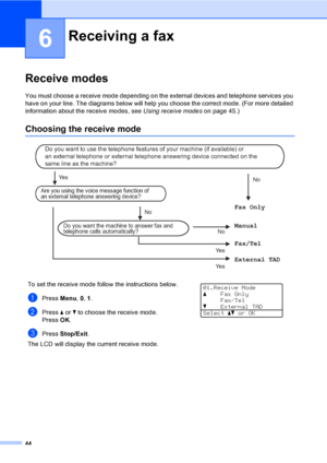 Page 5644
6
Receive modes6
You must choose a receive mode depending on the external devices and telephone services you 
have on your line. The diagrams below will help you choose the correct mode. (For more detailed 
information about the receive modes, see Using receive modeson page 45.)
Choosing the receive mode6
 
Receiving a fax6
To set the receive mode follow the instructions below.
aPress Menu, 0, 1.
bPress a or b to choose the receive mode.
PressOK.
cPress Stop/Exit.
 
01.Receive Mode
aFax Only
Fax/Tel...