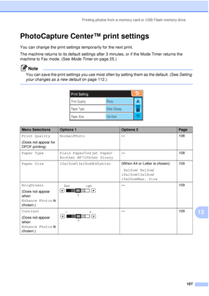 Page 119Printing photos from a memory card or USB Flash memory drive107
13
PhotoCapture Center™ print settings13
You can change the print settings temporarily for the next print. 
The machine returns to its default settings after 3 minutes, or if the Mode Timer returns the 
machine to Fax mode. (See Mode Timer on page 25.)
Note
You can save the print settings you use most often by setting them as the default. (See  Setting 
your changes as a new default  on page 112.)
 
 
Menu SelectionsOptions 1Options 2Page...