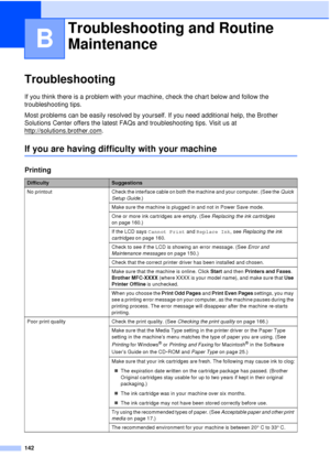 Page 154142
B
Troubleshooting B
If you think there is a problem with your machine, check the chart below and follow the 
troubleshooting tips.
Most problems can be easily resolved by yourself. If you need additional help, the Brother 
Solutions Center offers the latest FAQs and troubleshooting tips. Visit us at 
http://solutions.brother.com
.
If you are having difficulty with your machineB
Troubleshooting and Routine 
Maintenance
B
Printing
DifficultySuggestions
No  printout Check the interface cable on both the...