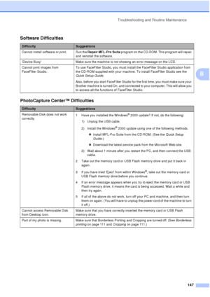 Page 159Troubleshooting and Routine Maintenance147
B
Software Difficulties
DifficultySuggestions
Cannot install software or print. Run the  Repair MFL-Pro Suite program on the CD-ROM. This program will repair 
and reinstall the software.
‘Device Busy’  Make sure the machine is not showing an error message on the LCD.
Cannot print images from 
FaceFilter Studio.  To use FaceFilter Studio, you must install the FaceFilter Studio application from 
the CD-ROM supplied with your machine. To install FaceFilter Studio...