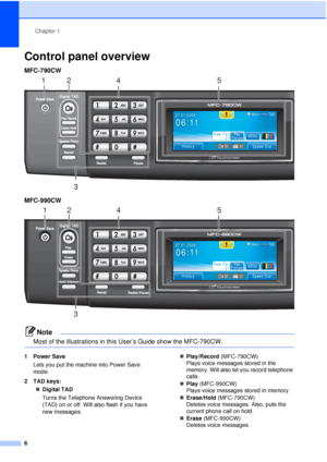 Page 18Chapter 1
6
Control panel overview1
MFC-790CW  1
MFC-990CW1
Note
Most of the illustrations in this User’s Guide show the MFC-790CW. 
1 Power Save
Lets you put the machine into Power Save 
mode.
2 TAD keys: „Digital TAD
Turns the Telephone Answering Device 
(TAD) on or off. Will also flash if you have 
new messages. „
Play/Record  (MFC-790CW)
Plays voice messages stored in the 
memory. Will also let you record telephone 
calls.
„ Play  (MFC-990CW)
Plays voice messages stored in memory. 
„ Erase/Hold...