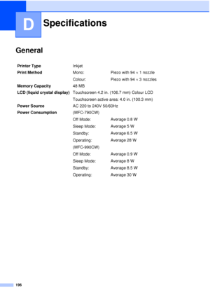 Page 208196
D
GeneralD
SpecificationsD
Printer TypeInkjet
Print Method Mono:
Colour:Piezo with 94 
× 1 nozzle
Piezo with 94  × 3 nozzles
Memory Capacity 48 MB
LCD (liquid crystal display) Touchscreen 4.2 in. (106.7 mm) Colour LCD
Touchscreen active area: 4.0 in. (100.3 mm)
Power Source AC 220 to 240V 50/60Hz
Power Consumption (MFC-790CW)
Off Mode:
Sleep Mode:
Standby:
Operating:
(MFC-990CW)
Off Mode:
Sleep Mode:
Standby:
Operating:Average 0.8 W
Average 5 W
Average 6.5 W
Average 28 W
Average 0.9 W
Average 8 W...