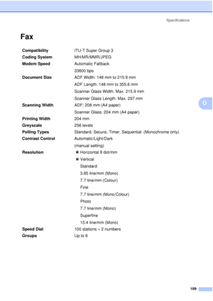 Page 211Specifications199
D
FaxD
Compatibility ITU-T Super Group 3
Coding System MH/MR/MMR/JPEG
Modem Speed Automatic Fallback
33600 bps 
Document Size  ADF Width: 148 mm to 215.9 mm
ADF Length: 148 mm to 355.6 mm
Scanner Glass Width: Max. 215.9 mm
Scanner Glass Length: Max. 297 mm
Scanning Width ADF: 208 mm (A4 paper)
Scanner Glass: 204 mm (A4 paper)
Printing Width 204 mm
Greyscale 256 levels
Polling Types Standard, Secure, Timer, Sequential: (Monochrome only)
Contrast Control Automatic/Light/Dark
(manual...