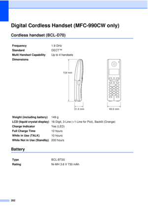 Page 214202
Digital Cordless Handset (MFC-990CW only)D
Cordless handset (BCL-D70)D
BatteryD
Frequency1.9 GHz 
Standard DECT™
Multi Handset Capability Up to 4 handsets
Dimensions
 
Weight (including battery) 149 g
LCD (liquid crystal display) 16-Digit, 3-Line (+1-Line for Pict), Backlit (Orange)
Charge Indicator Yes (LED)
Full Charge Time 12 hours
While in Use (TALK) 10 hours
While Not in Use (Standby) 200 hours
Type BCL-BT20
Rating Ni-MH 3.6 V 730 mAh
154 mm
31.6 mm49.6 mm
 