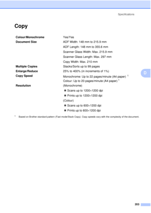 Page 215Specifications203
D
CopyD
1Based on Brother standard pattern (Fast mode/Stack Copy). Copy speeds vary with the complexity of the document.
Colour/Monochrome Yes/Yes
Document Size  ADF Width: 148 mm to 215.9 mm
ADF Length: 148 mm to 355.6 mm
Scanner Glass Width: Max. 215.9 mm
Scanner Glass Length: Max. 297 mm
Copy Width: Max. 210 mm
Multiple Copies Stacks/Sorts up to 99 pages
Enlarge/Reduce 25% to 400% (in increments of 1%)
Copy Speed  Monochrome: Up to 22 pages/minute (A4 paper)
 1
Colour: Up to 20...