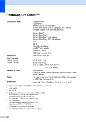 Page 216204
PhotoCapture Center™D
1Memory cards, adapters and USB Flash memory drive are not included.
216MB to 2GB
34GB to 8GB
4xD-Picture Card™  Conventional Card  from 16MB to 512MB
xD-Picture Card™  Type M   from 256MB to 2GB
xD-Picture Card™  Type M
+ 1GB and 2GB
xD-Picture Card™  Type H   from 256MB to 2GB
5USB 2.0 Standard
USB Mass Storage standard from 16 MB to 8 GB
Support format: FAT12/FAT16/FAT32
6Progressive JPEG format is not supported.
7See  Paper type and size for each operation  on page 19....