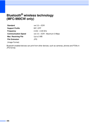 Page 218206
Bluetooth® wireless technology 
(MFC-990CW only)
D
Bluetooth enabled devices can print from other devices, such as cameras, phones and PDAs in 
JPG format. Standard
ver 2.0 + EDR
Support Profile BIP, OPP
Frequency 2.402 - 2.48 GHz
Communication Speed ver 2.0 + EDR : Maximum 3 Mbps
Max. Receiving File Up to 3 MB
File Extension
(Image Format) JPG
 