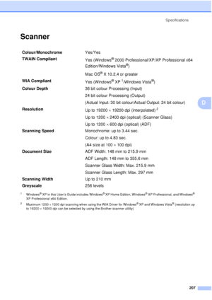 Page 219Specifications207
D
ScannerD
1Windows® XP in this User’s Guide includes Windows® XP Home Edition, Windows® XP Professional, and Windows® 
XP Professional x64 Edition.
2Maximum 1200 ×  1200 dpi scanning when using the WIA Driver for Windows® XP and Windows Vista® (resolution up 
to 19200  × 19200 dpi can be selected by using the Brother scanner utility)
Colour/Monochrome Yes/Yes
TWAIN Compliant Yes (Windows
® 2000 Professional/XP/XP Professional x64 
Edition/Windows Vista
®)
Mac OS
® X 10.2.4 or greater...