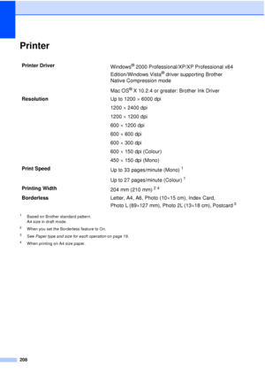 Page 220208
PrinterD
1Based on Brother standard pattern.
A4 size in draft mode.
2When you set the Borderless feature to On.
3See Paper type and size for each operation  on page 19.
4When printing on A4 size paper.
Printer Driver
Windows® 2000 Professional/XP/XP Professional x64 
Edition/Windows Vista
® driver supporting Brother 
Native Compression mode
Mac OS
® X 10.2.4 or greater: Brother Ink Driver
Resolution Up to 1200 × 6000 dpi
1200  × 2400 dpi
1200  × 1200 dpi
600  × 1200 dpi
600  × 600 dpi
600  × 300 dpi...